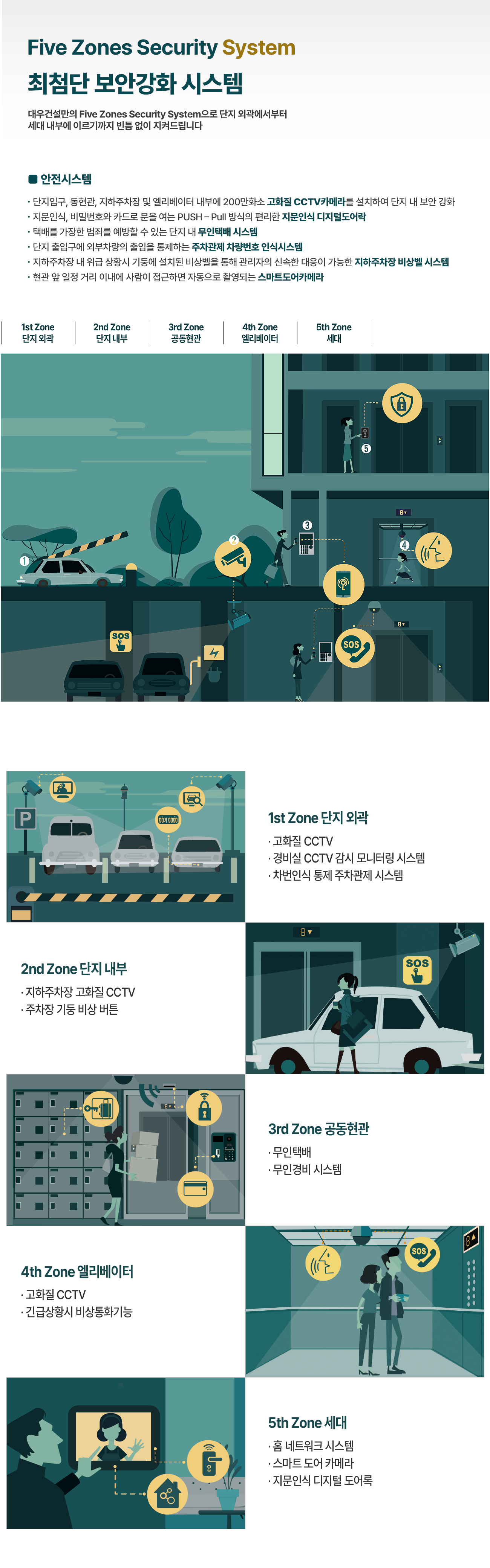신검단로열파크시티
