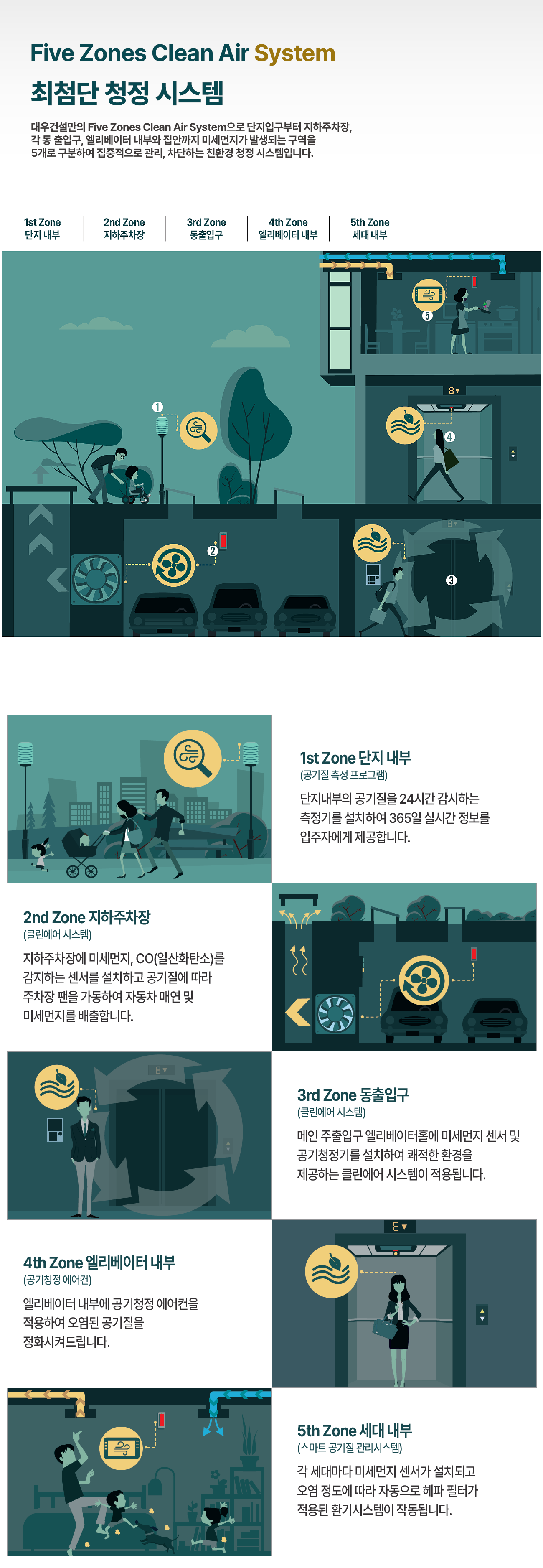 신검단로열파크시티